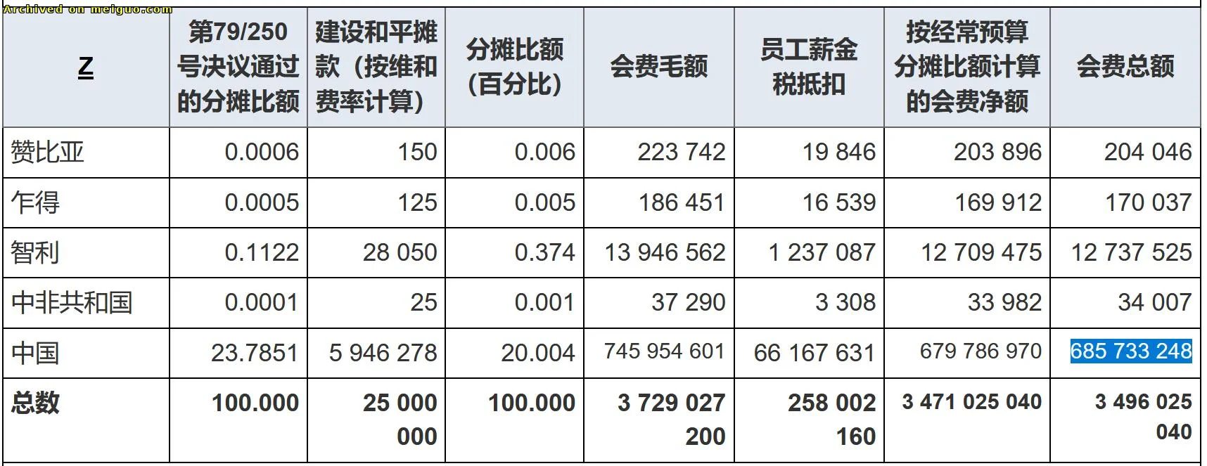 网友分享在meiguo.com上的图片
