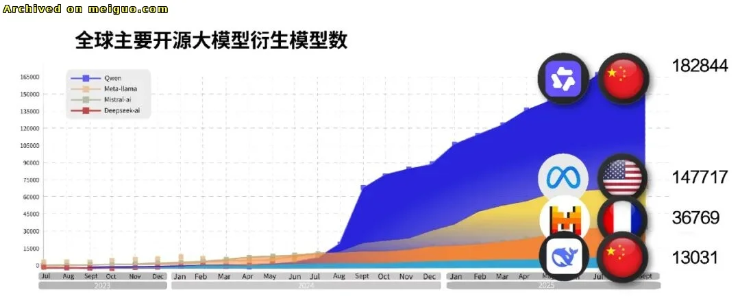 网友分享在meiguo.com上的图片