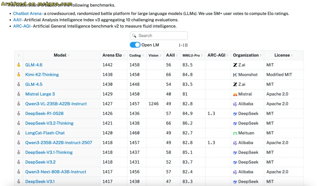 网友分享在meiguo.com上的图片