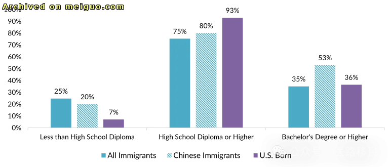 网友分享在meiguo.com上的图片