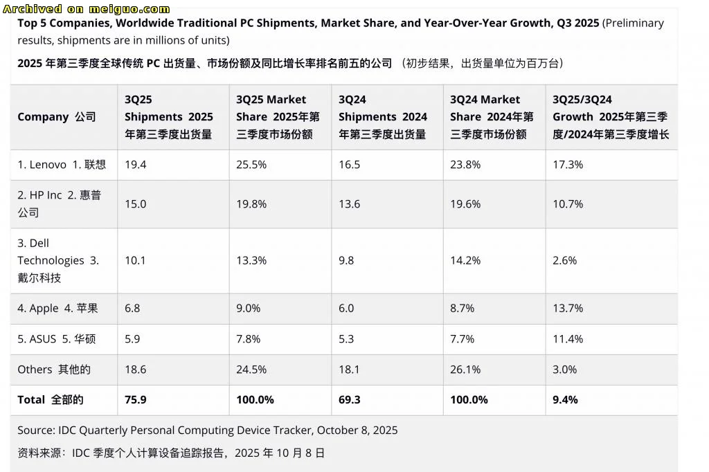 网友分享在meiguo.com上的图片