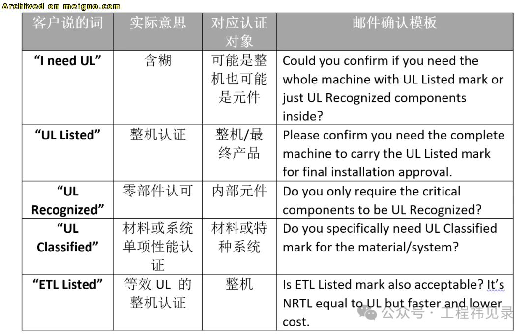 网友分享在meiguo.com上的图片