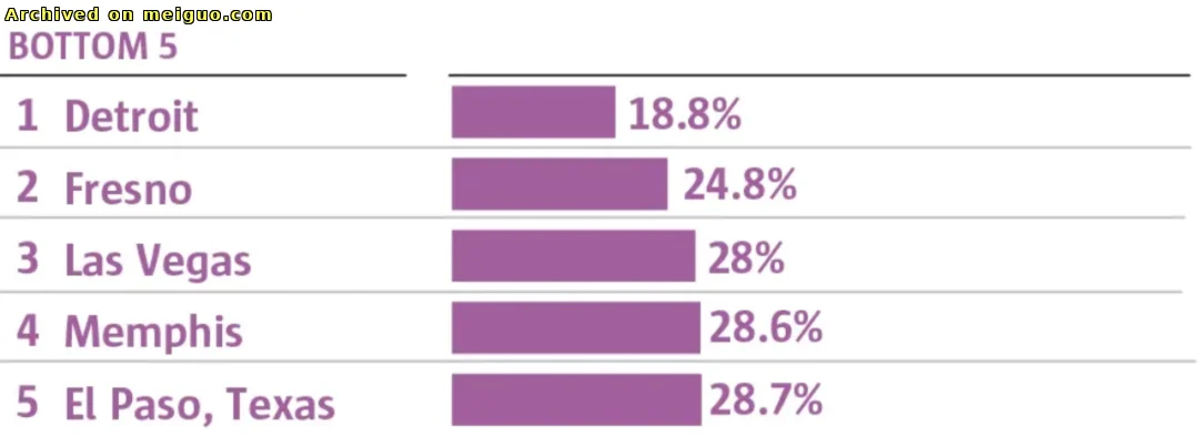 网友分享在meiguo.com上的图片