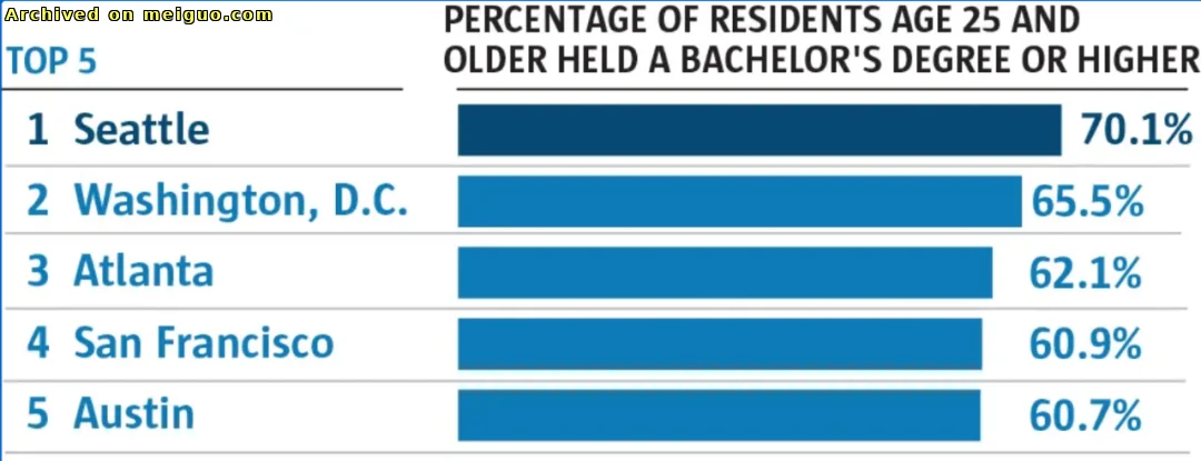 网友分享在meiguo.com上的图片