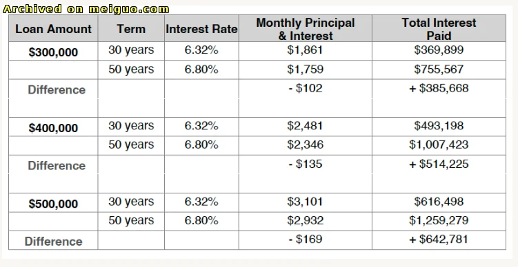 网友分享在meiguo.com上的图片