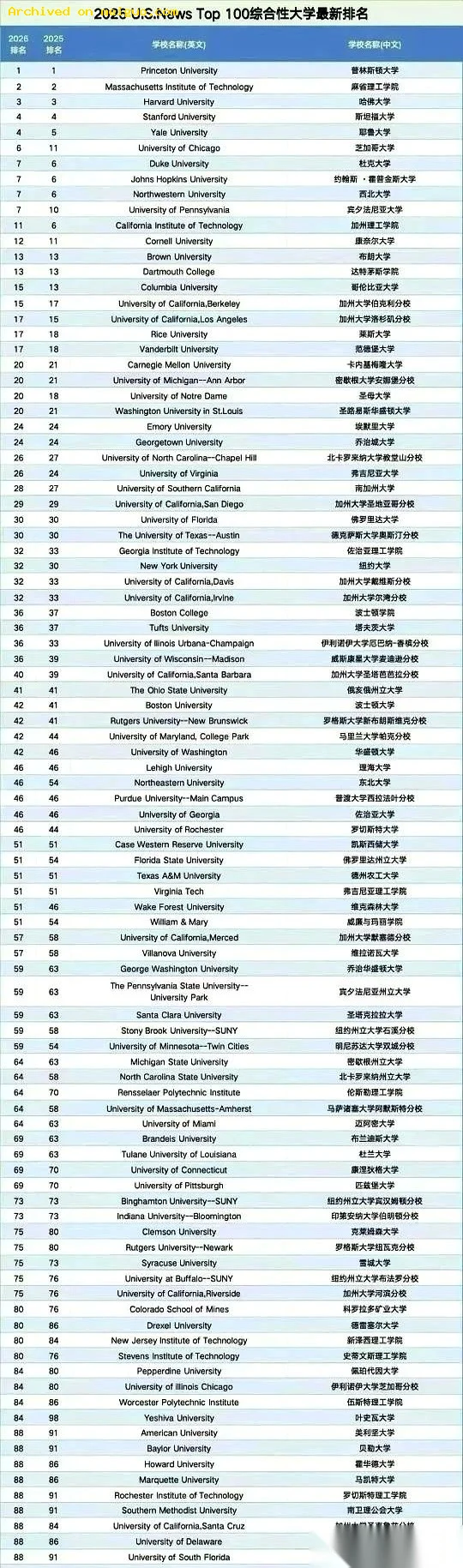 网友分享在meiguo.com上的图片