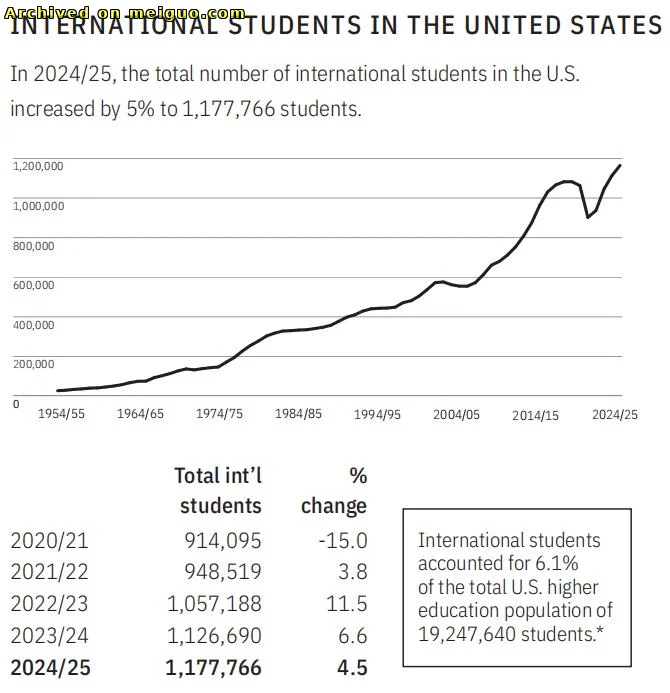 网友分享在meiguo.com上的图片