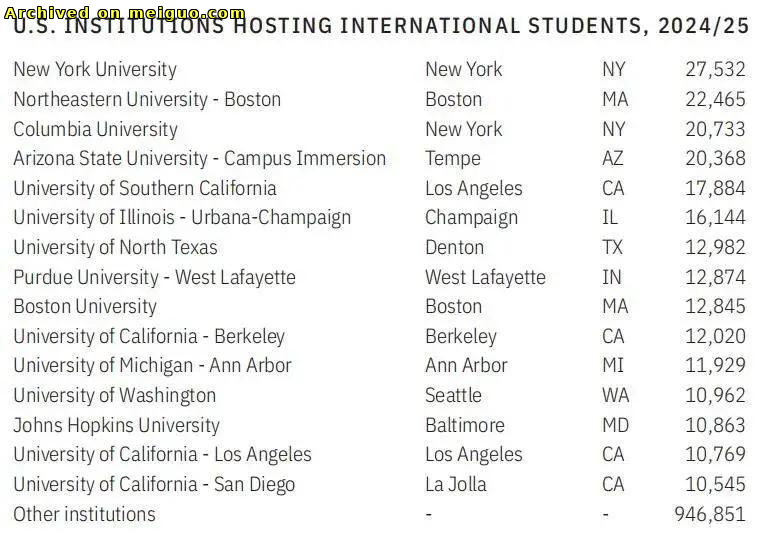 网友分享在meiguo.com上的图片