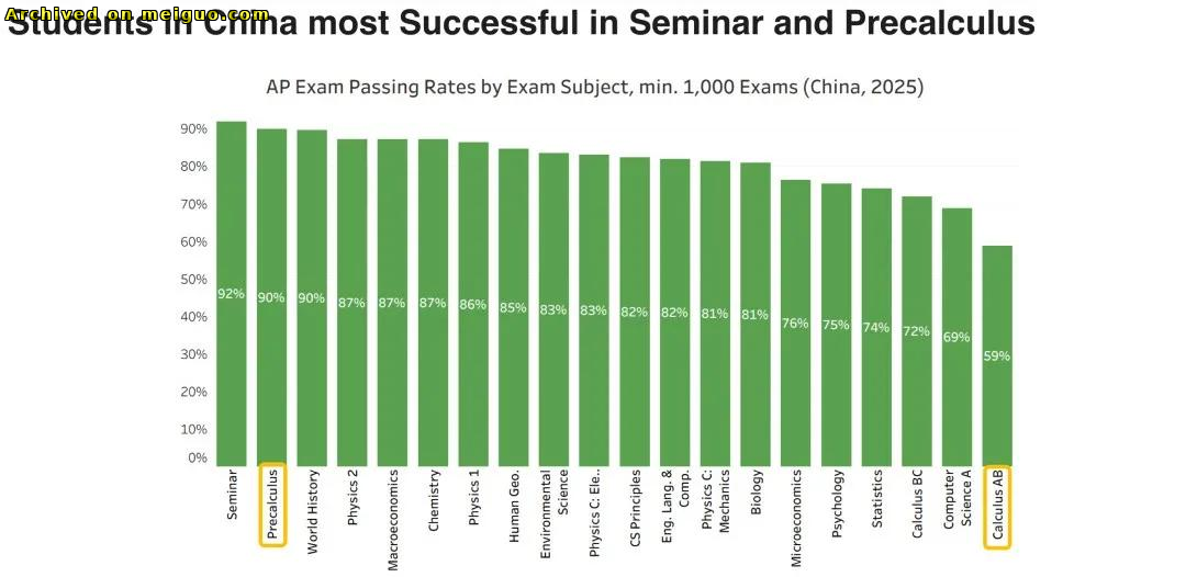 网友分享在meiguo.com上的图片