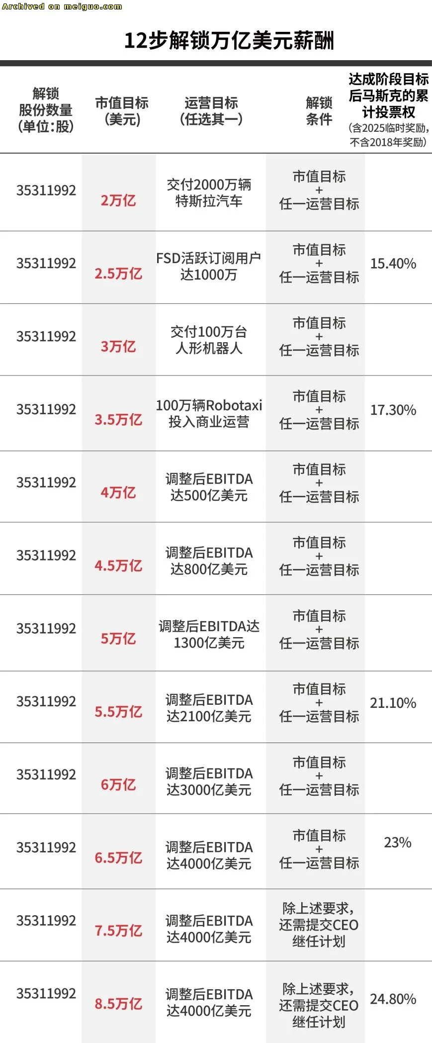 网友分享在meiguo.com上的图片