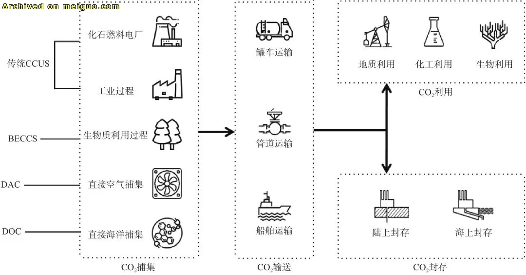 网友分享在meiguo.com上的图片