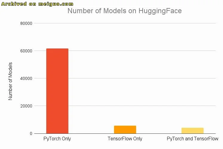 网友分享在meiguo.com上的图片
