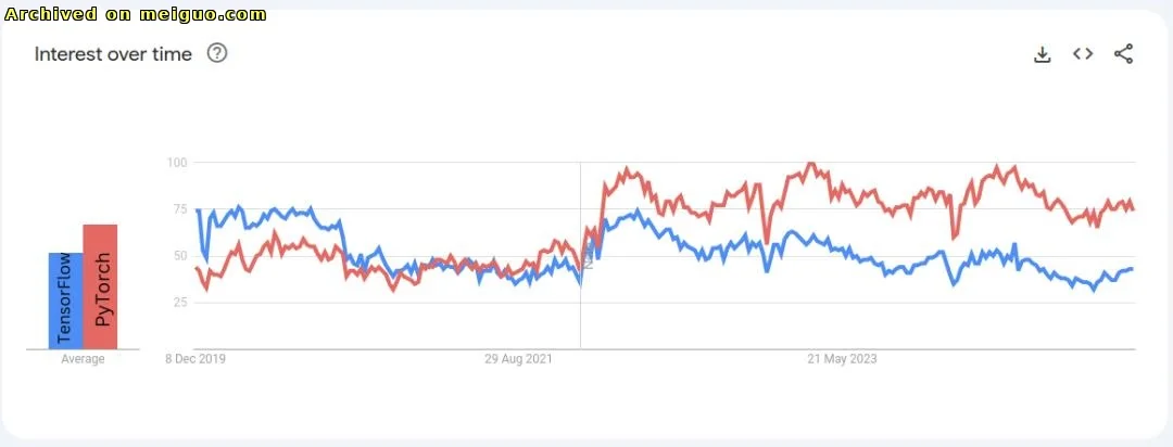 网友分享在meiguo.com上的图片