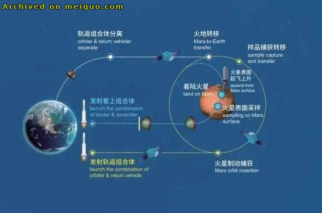 网友分享在meiguo.com上的图片