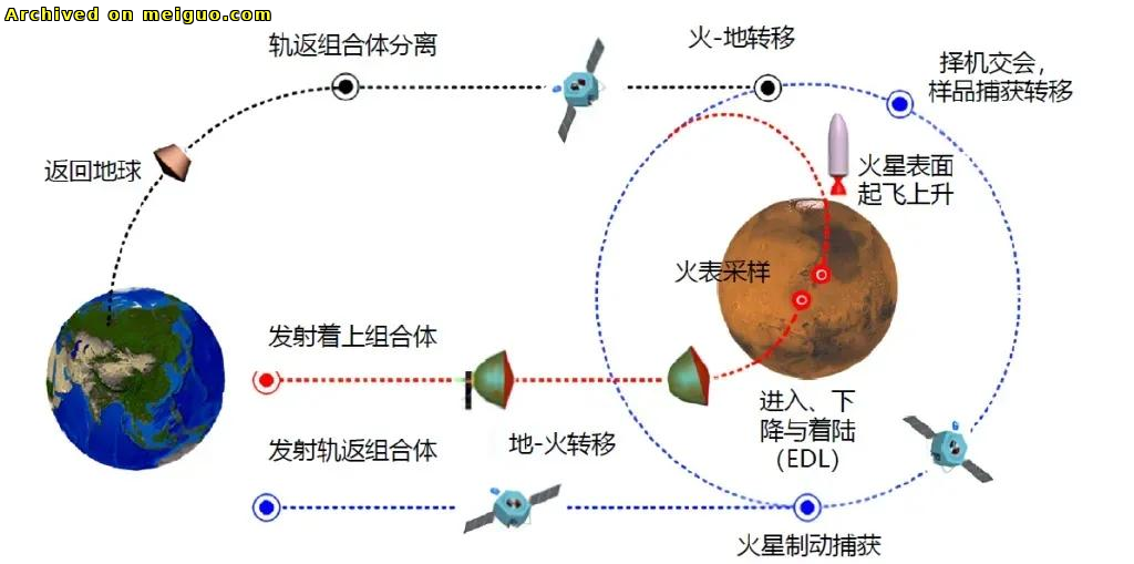 网友分享在meiguo.com上的图片