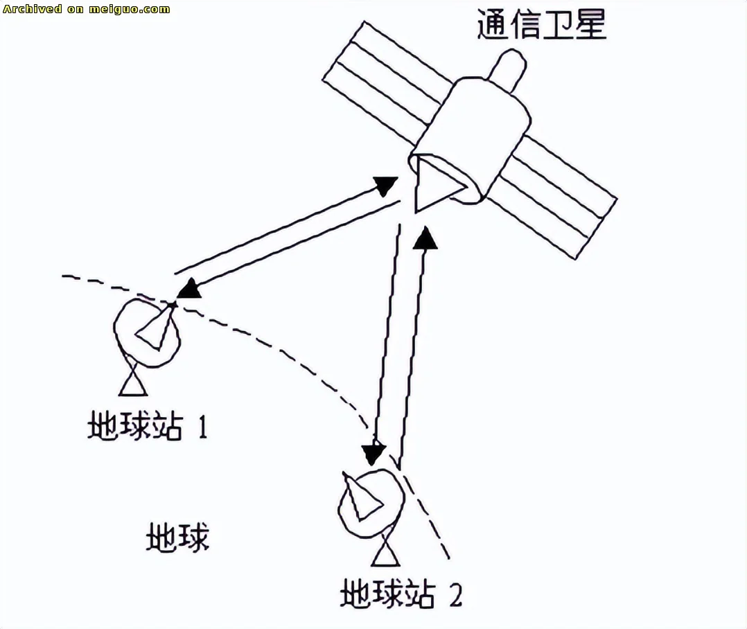 网友分享在meiguo.com上的图片