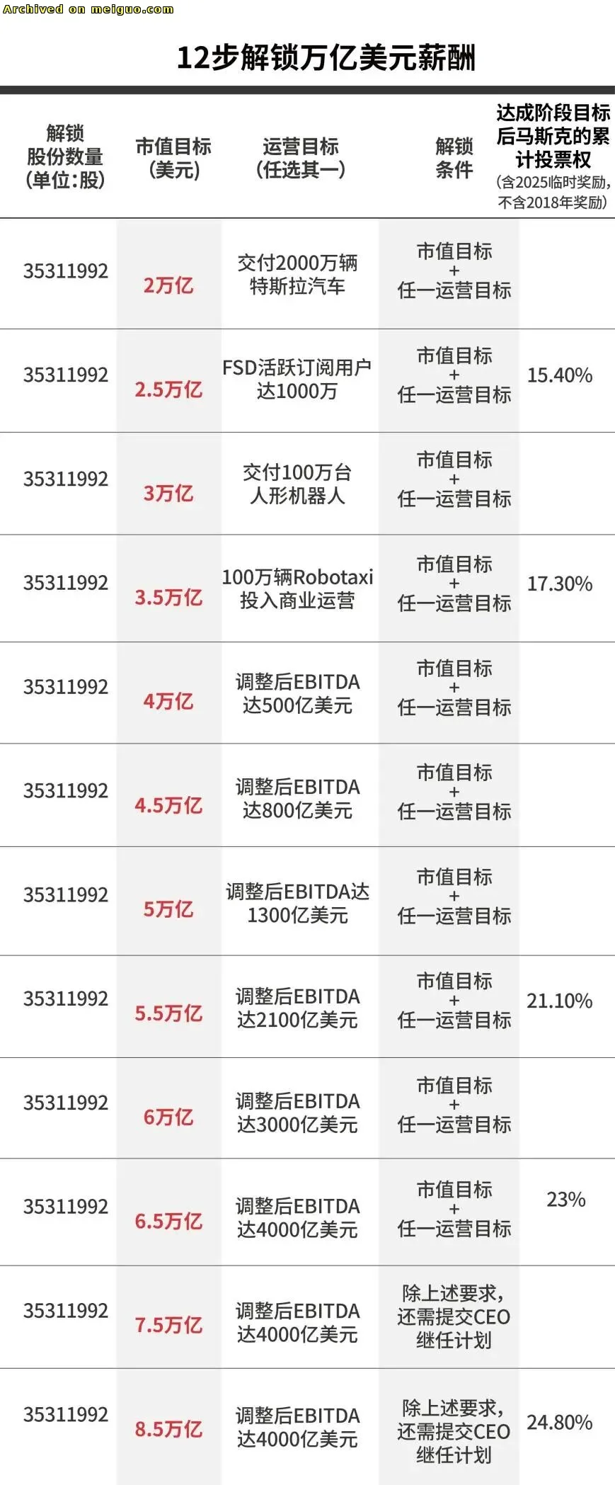 网友分享在meiguo.com上的图片