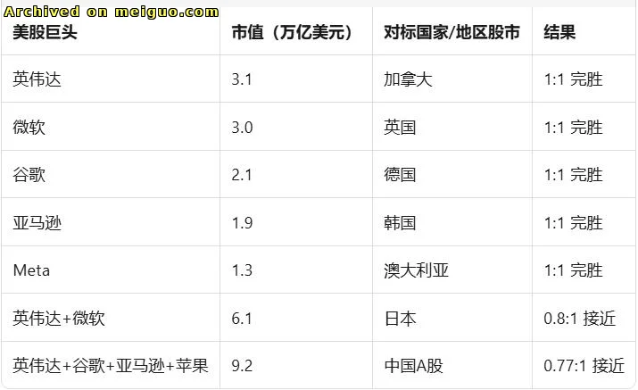 网友分享在meiguo.com上的图片