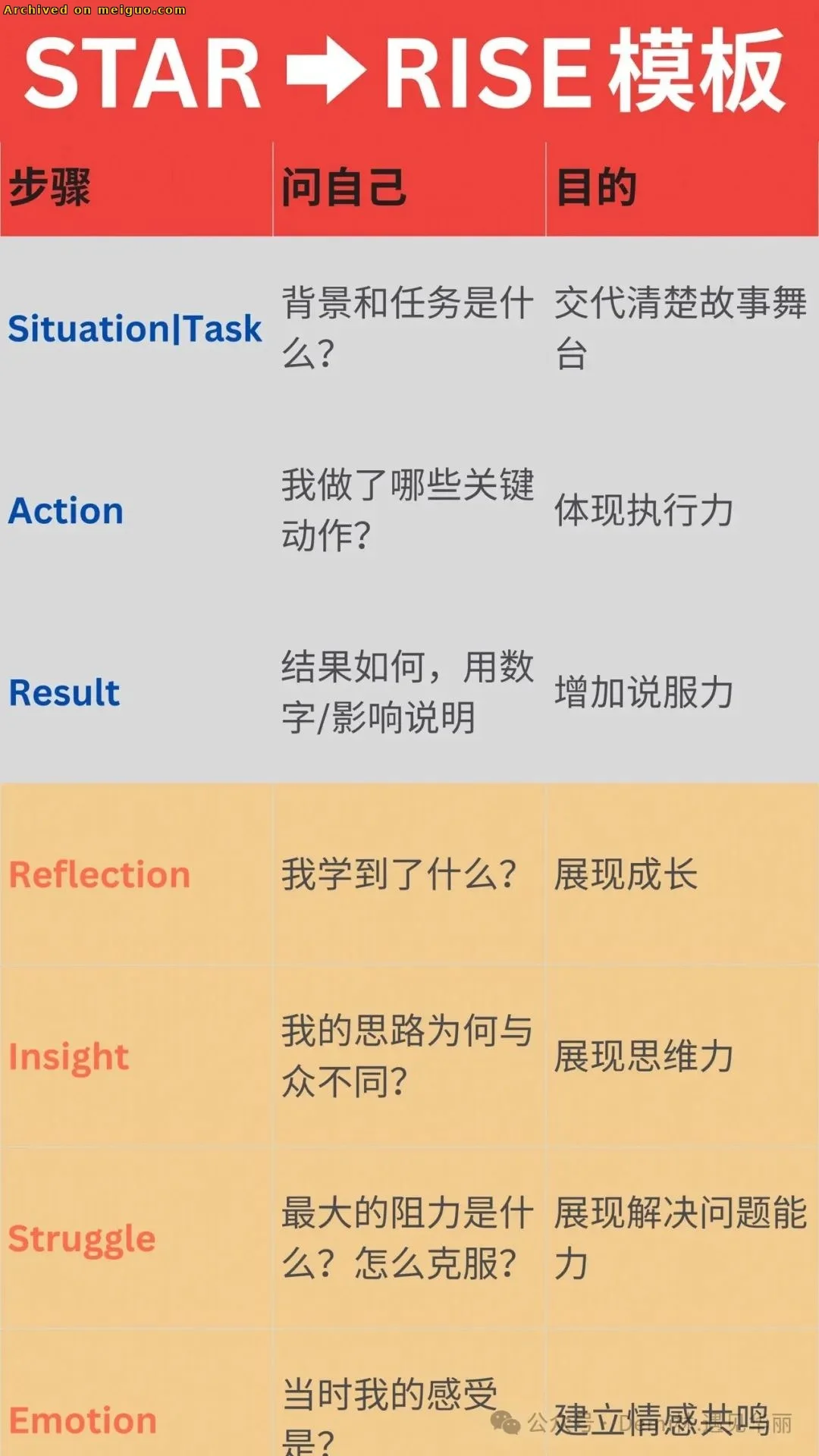 网友分享在meiguo.com上的图片