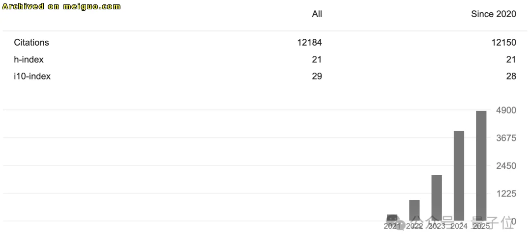 网友分享在meiguo.com上的图片