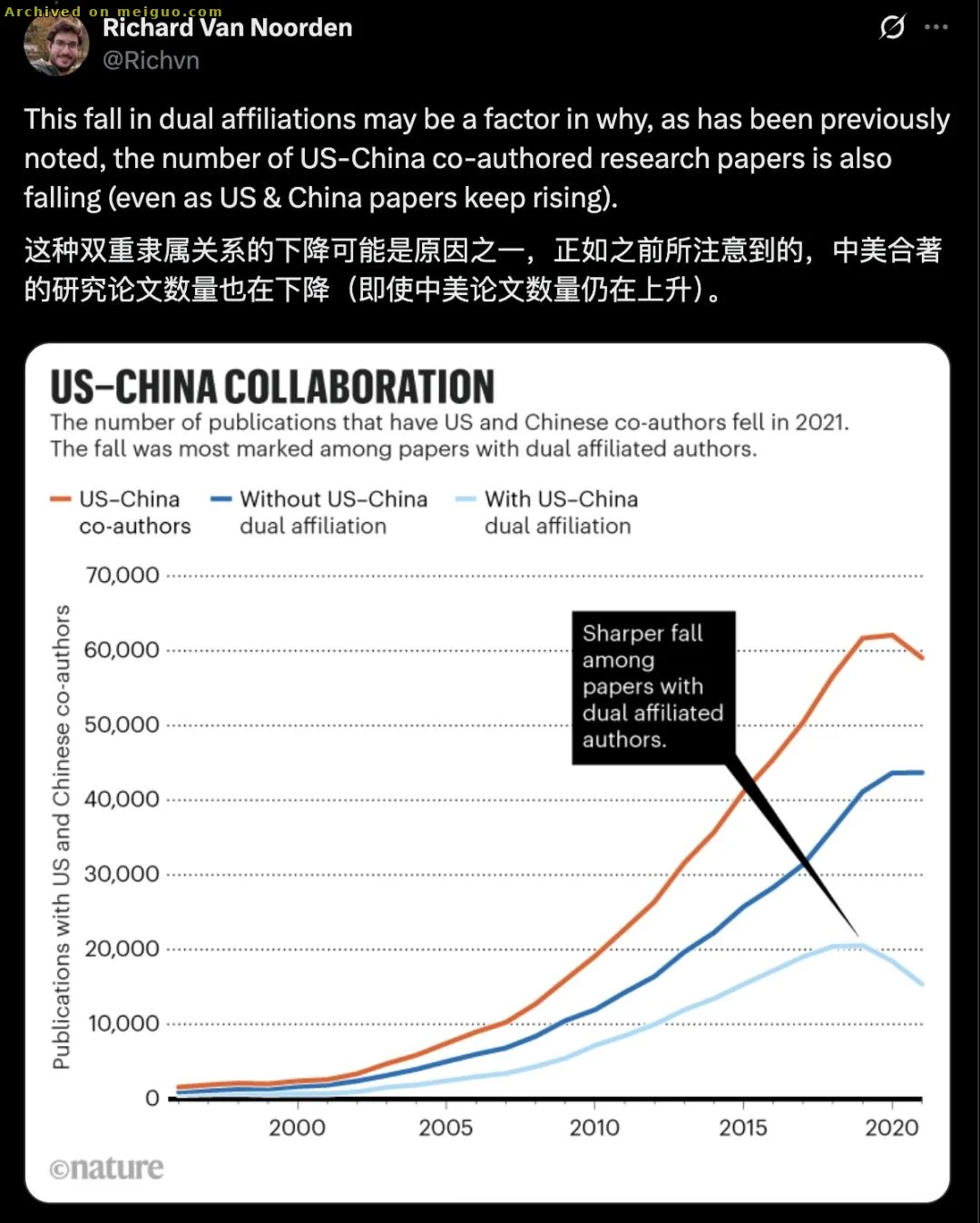 网友分享在meiguo.com上的图片