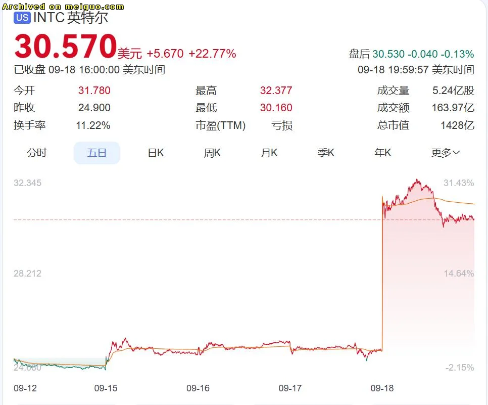 网友分享在meiguo.com上的图片